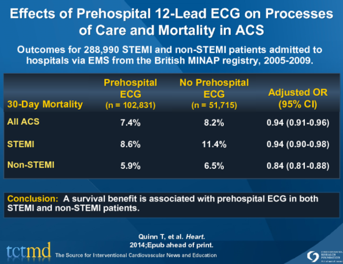 Effects Of Prehospital 12-Lead ECG On Processesof Care And Mortality In ...