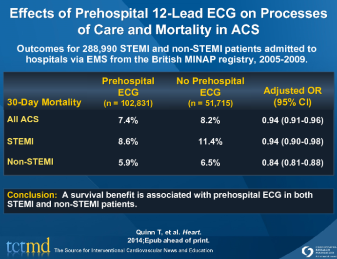 Effects of Prehospital 12-Lead ECG on Processesof Care and Mortality in ACS