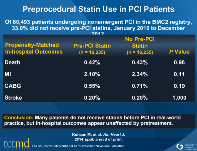 Preprocedural Statin Use in PCI Patients