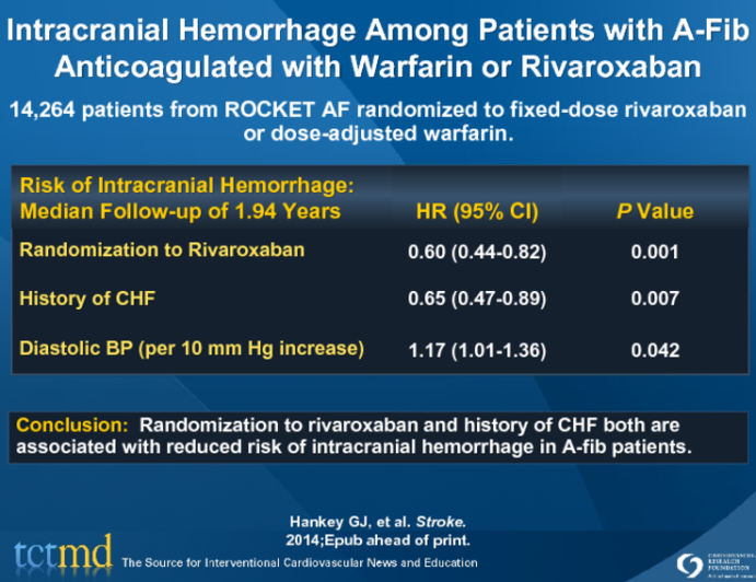 Intracranial Hemorrhage Among Patients with A-Fib Anticoagulated with Warfarin or Rivaroxaban
