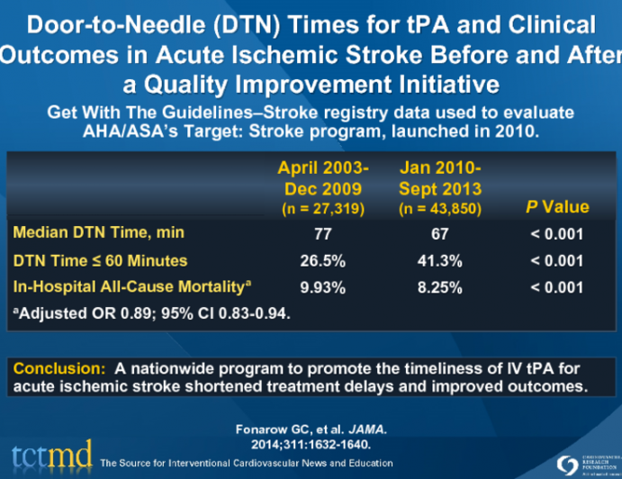 Door-to-Needle (DTN) Times for tPA and Clinical Outcomes in Acute Ischemic Stroke Before and After a Quality Improvement Initiative