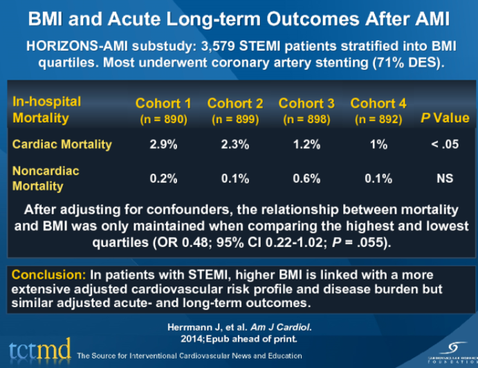 BMI and Acute Long-term Outcomes After AMI