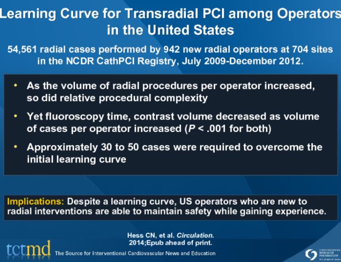 Learning Curve for Transradial PCI among Operators in the United States