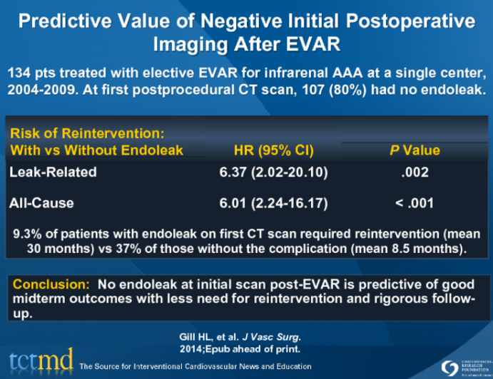 Predictive Value of Negative Initial Postoperative Imaging After EVAR