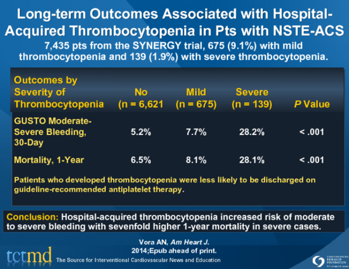 Long-term Outcomes Associated with Hospital-Acquired Thrombocytopenia in Pts with NSTE-ACS