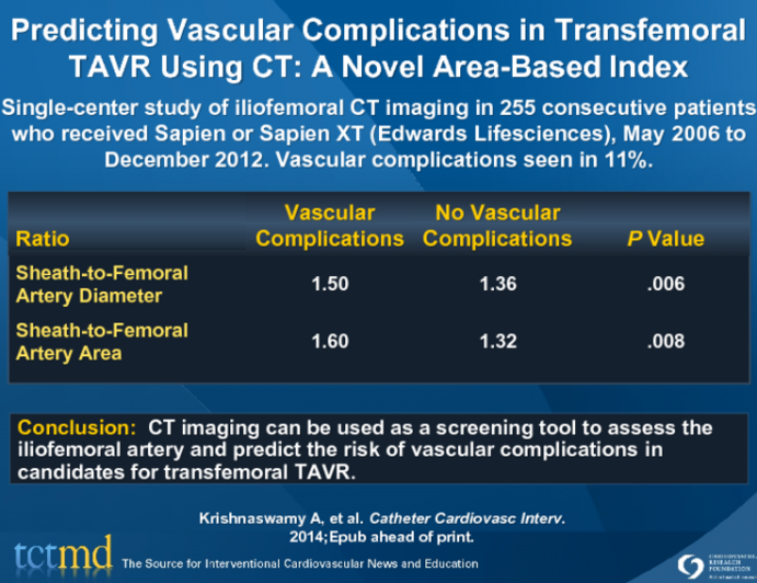 Predicting Vascular Complications in Transfemoral TAVR Using CT: A Novel Area-Based Index