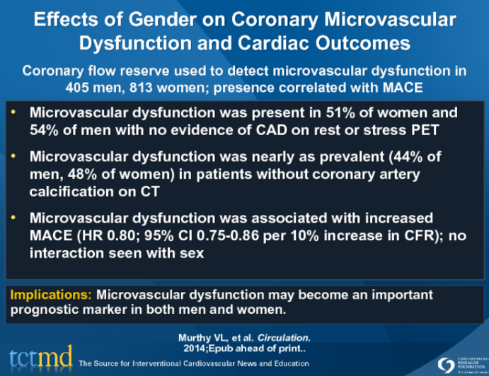 Effects of Gender on Coronary Microvascular Dysfunction and Cardiac Outcomes