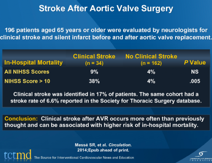 Stroke After Aortic Valve Surgery