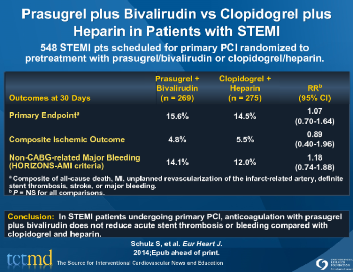 Prasugrel plus Bivalirudin vs Clopidogrel plus Heparin in Patients with STEMI
