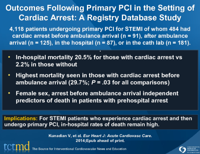 Outcomes Following Primary PCI in the Setting of Cardiac Arrest: A Registry Database Study