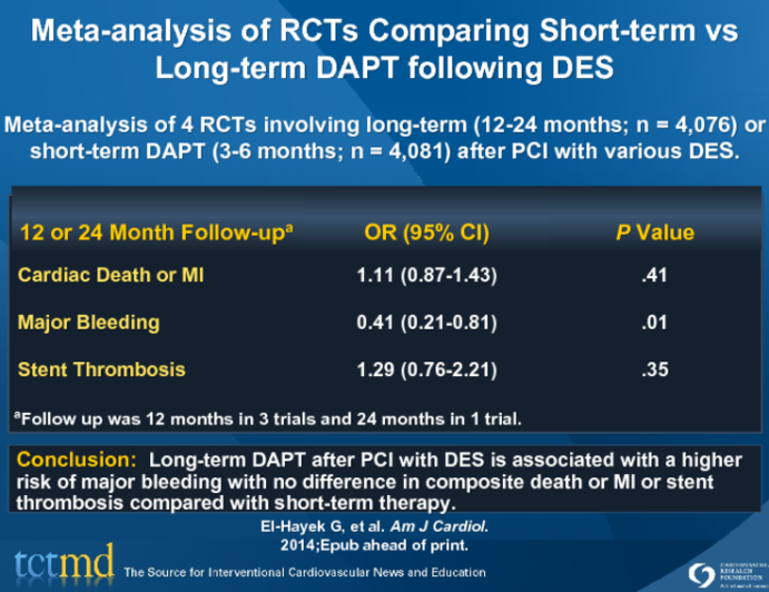 Meta-analysis of RCTs Comparing Short-term vs Long-term DAPT following DES