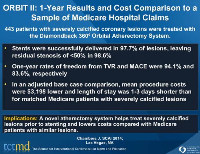 ORBIT II: 1-Year Results and Cost Comparison to a Sample of Medicare Hospital Claims