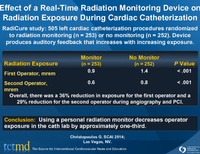 Effect of a Real-Time Radiation Monitoring Device on Radiation Exposure During Cardiac Catheterization