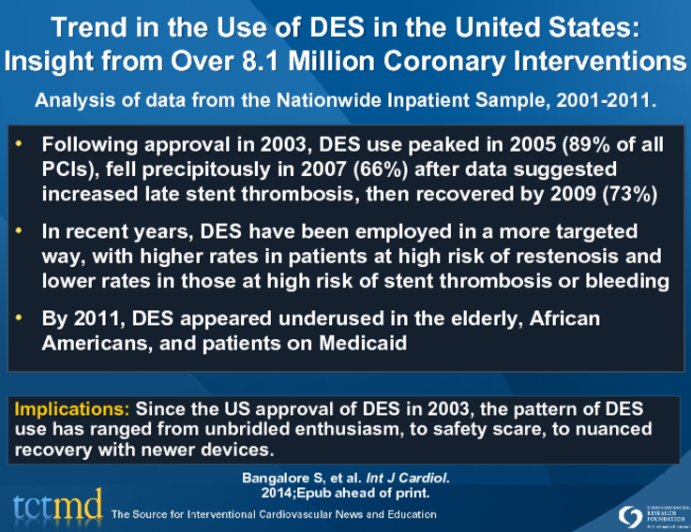 Trend in the Use of DES in the United States: Insight from Over 8.1 Million Coronary Interventions