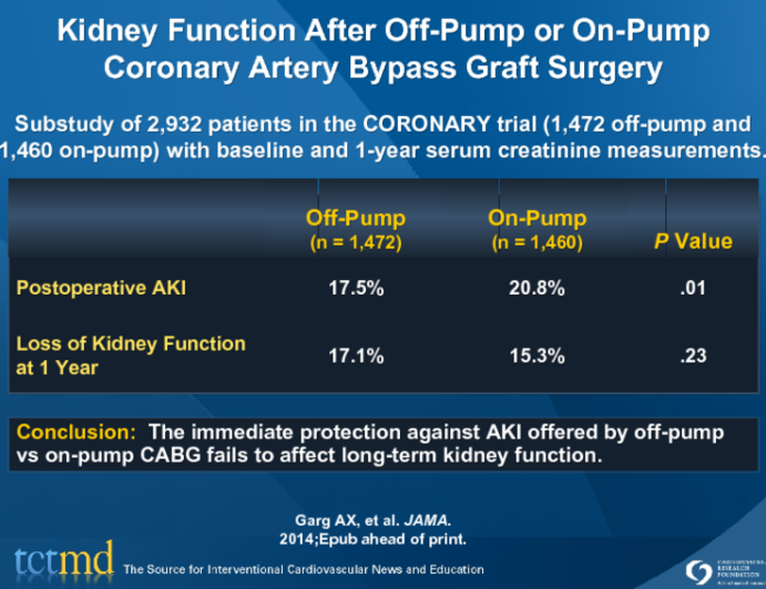 Kidney Function After Off-Pump or On-Pump Coronary Artery Bypass Graft Surgery