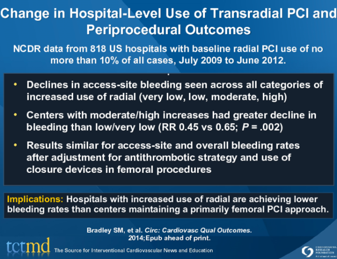 Change in Hospital-Level Use of Transradial PCI and Periprocedural Outcomes