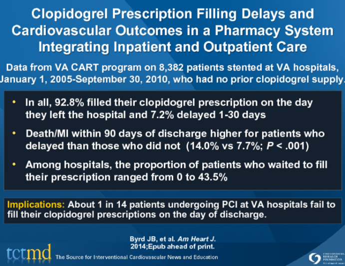 Clopidogrel Prescription Filling Delays and Cardiovascular Outcomes in a Pharmacy System Integrating Inpatient and Outpatient Care