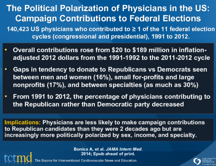 The Political Polarization of Physicians in the US: Campaign Contributions to Federal Elections