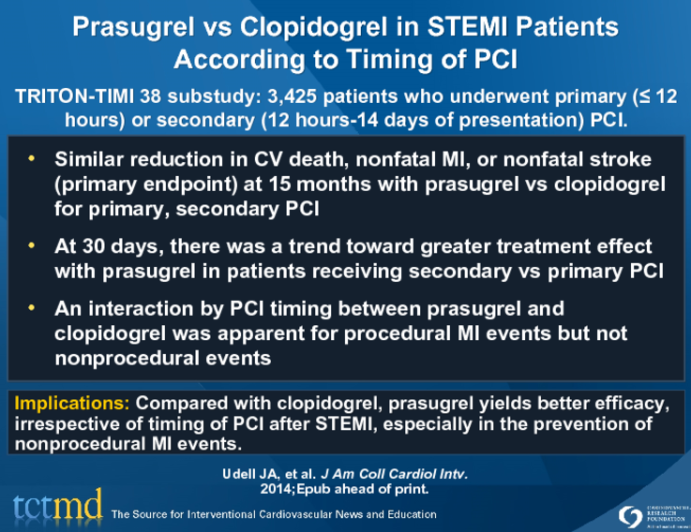 Prasugrel vs Clopidogrel in STEMI Patients According to Timing of PCI