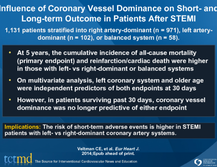 Influence of Coronary Vessel Dominance on Short- and Long-term Outcome in Patients After STEMI