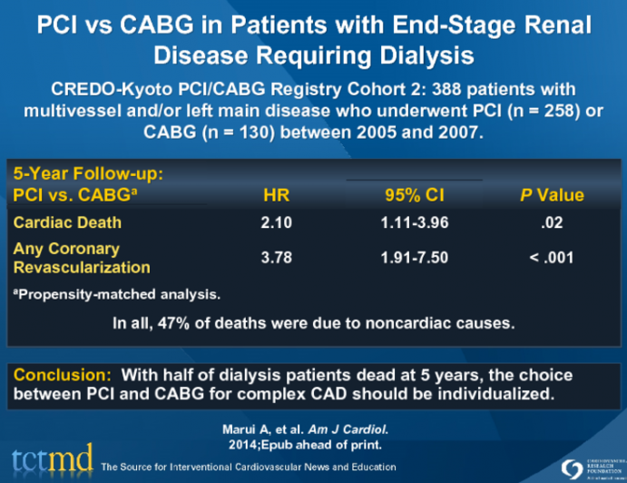 PCI vs CABG in Patients with End-Stage Renal Disease Requiring Dialysis