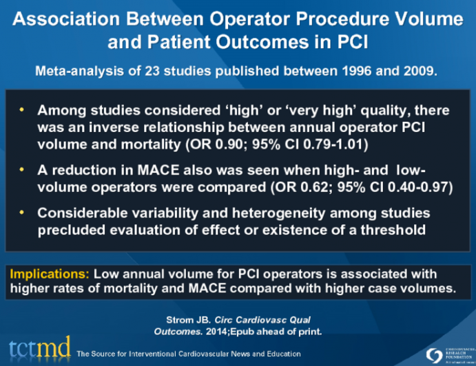 Association Between Operator Procedure Volume and Patient Outcomes in PCI