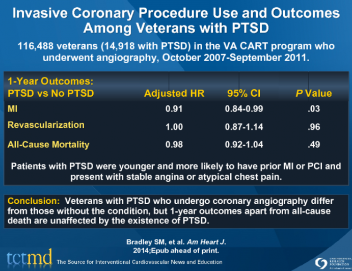 Invasive Coronary Procedure Use and Outcomes Among Veterans with PTSD
