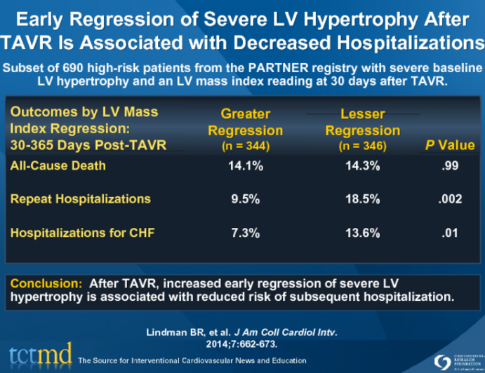 Early Regression of Severe LV Hypertrophy After TAVR Is Associated with Decreased Hospitalizations