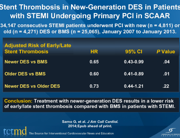 Stent Thrombosis in New-Generation DES in Patients with STEMI Undergoing Primary PCI in SCAAR