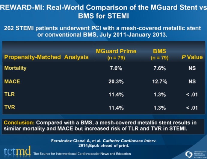 REWARD-MI: Real-World Comparison of the MGuard Stent vs BMS for STEMI