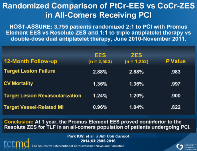 Randomized Comparison of PtCr-EES vs CoCr-ZES in All-Comers Receiving PCI
