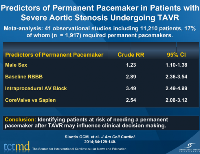 Predictors of Permanent Pacemaker in Patients with Severe Aortic Stenosis Undergoing TAVR