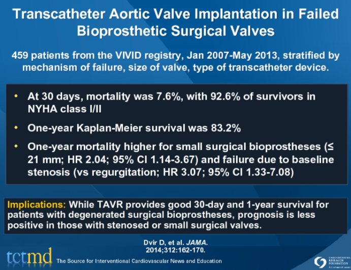 Transcatheter Aortic Valve Implantation in Failed Bioprosthetic Surgical Valves