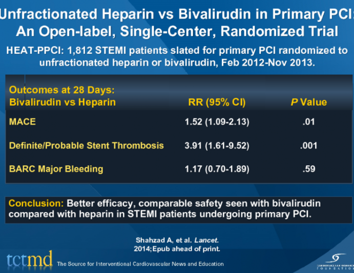 Unfractionated Heparin vs Bivalirudin in Primary PCI: An Open-label, Single-Center, Randomized Trial
