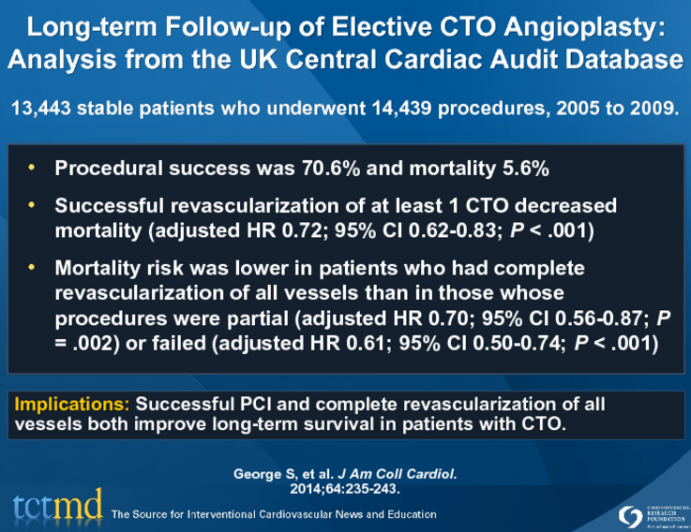 Long-term Follow-up of Elective CTO Angioplasty: Analysis from the UK Central Cardiac Audit Database