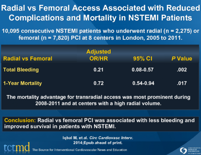 Radial vs Femoral Access Associated with Reduced Complications and Mortality in NSTEMI Patients