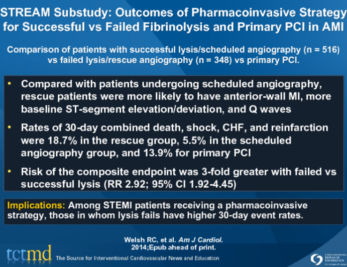 STREAM Substudy: Outcomes of Pharmacoinvasive Strategy for Successful vs Failed Fibrinolysis and Primary PCI in AMI