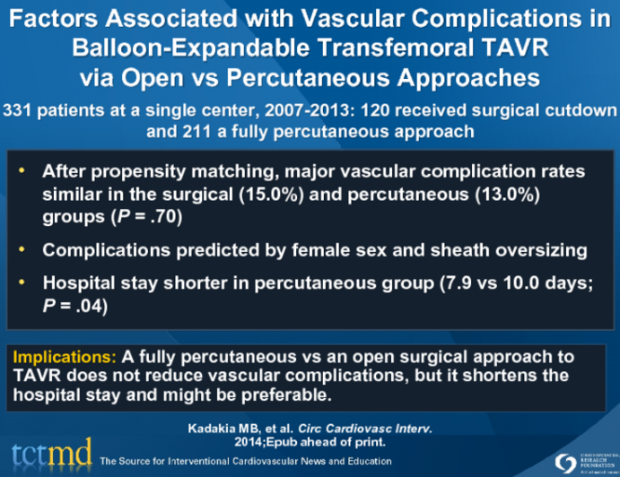 Factors Associated with Vascular Complications in Balloon-Expandable Transfemoral TAVR via Open vs Percutaneous Approaches