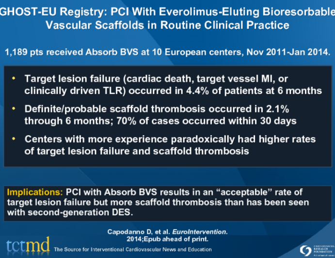 GHOST-EU Registry: PCI With Everolimus-Eluting Bioresorbable Vascular Scaffolds in Routine Clinical Practice