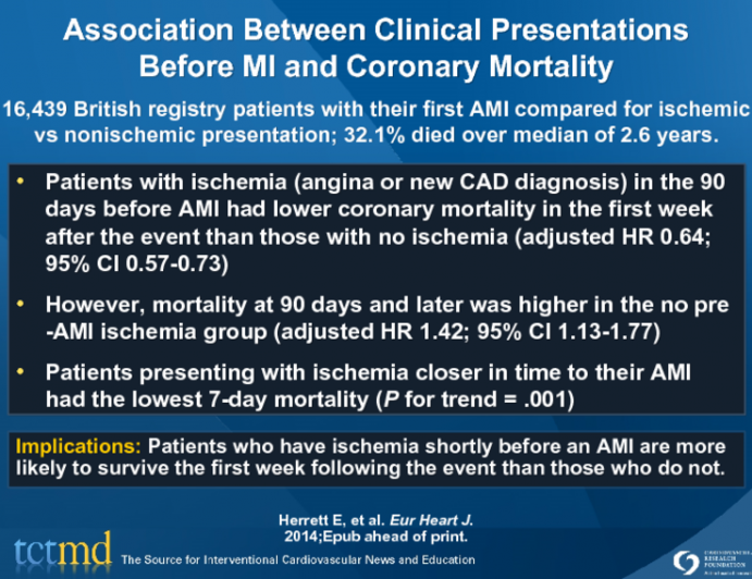 Association Between Clinical Presentations Before MI and Coronary Mortality