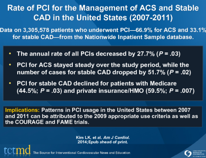 Rate of PCI for the Management of ACS and Stable CAD in the United States (2007-2011)