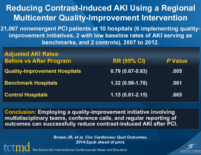 Reducing Contrast-Induced AKI Using a Regional Multicenter Quality-Improvement Intervention