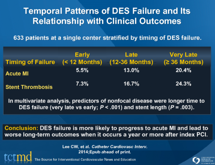 Temporal Patterns of DES Failure and ItsRelationship with Clinical Outcomes