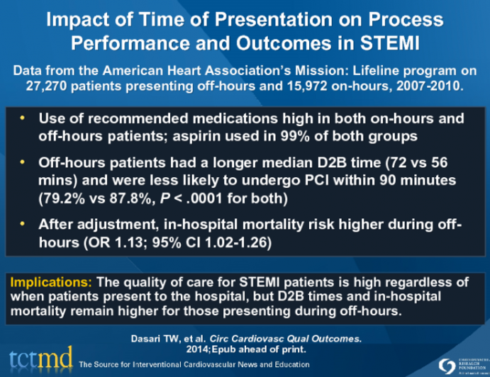 Impact of Time of Presentation on Process Performance and Outcomes in STEMI