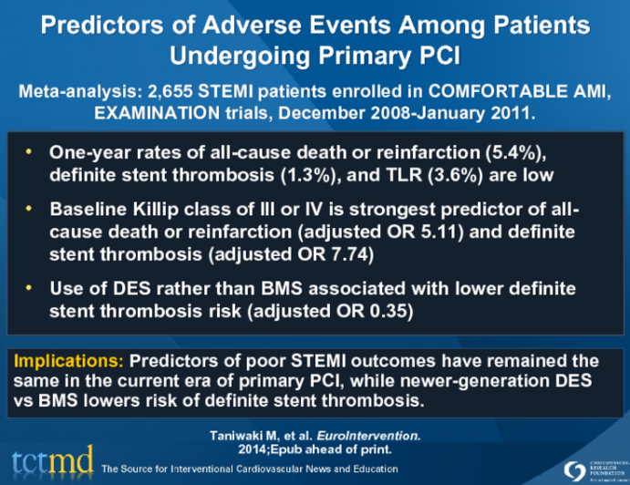 Predictors of Adverse Events Among Patients Undergoing Primary PCI