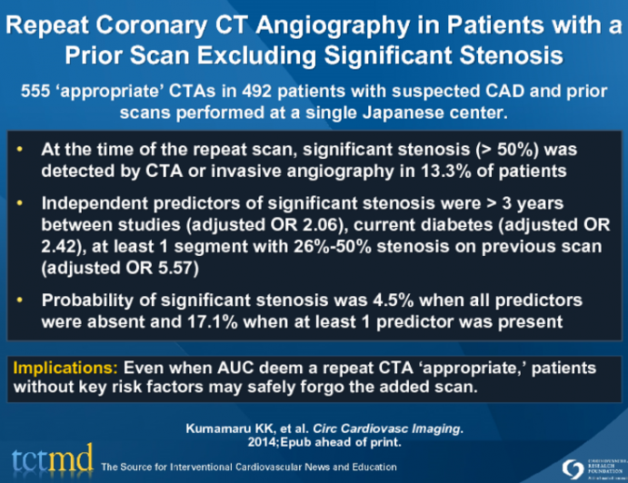 Repeat Coronary CT Angiography in Patients with a Prior Scan Excluding Significant Stenosis