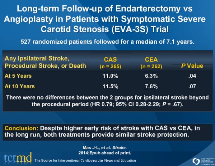 Long-term Follow-up of Endarterectomy vs Angioplasty in Patients with Symptomatic Severe Carotid Stenosis (EVA-3S) Trial