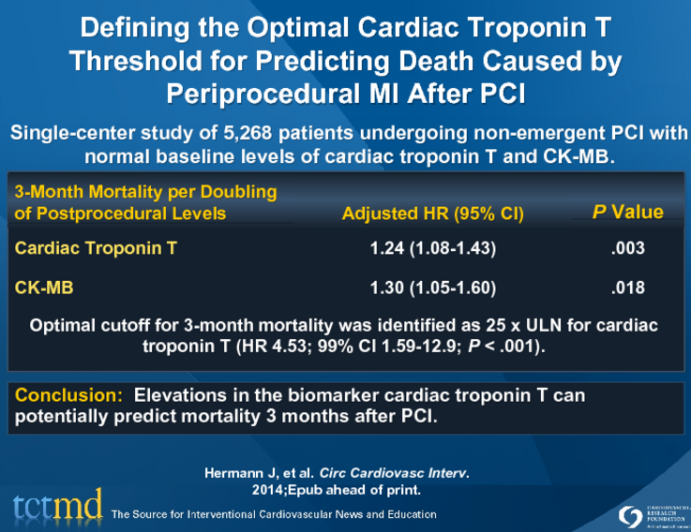 Defining the Optimal Cardiac Troponin T Threshold for Predicting Death Caused by Periprocedural MI After PCI