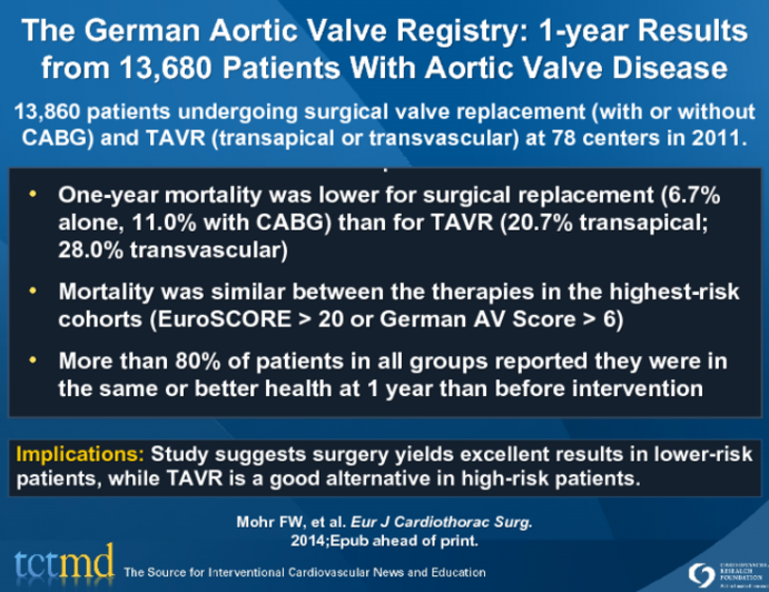 The German Aortic Valve Registry: 1-year Results from 13,680 Patients With Aortic Valve Disease