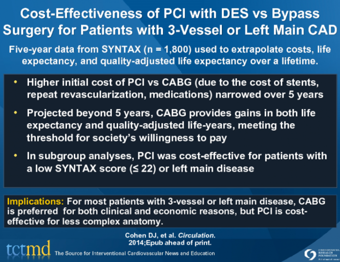 Cost-Effectiveness of PCI with DES vs Bypass Surgery for Patients with 3-Vessel or Left Main CAD